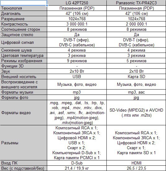 42pt250 нет изображения