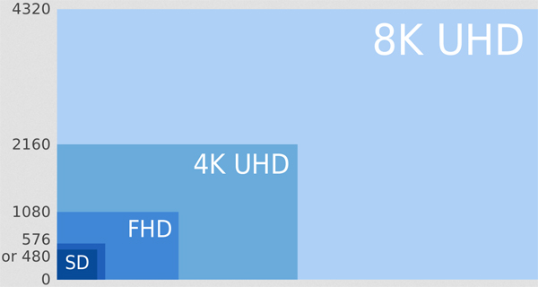 Телевизор с Ultra HD